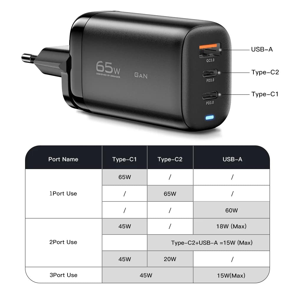 65W GaN USB-C Laptop-Ladegerät, PPS