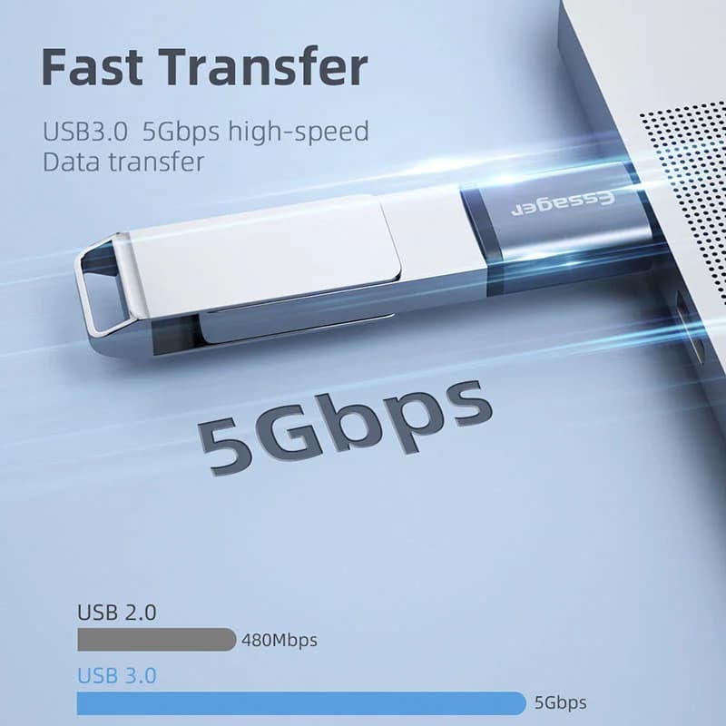 USB Typ-C auf USB 3.0 Buchse OTG Adapter