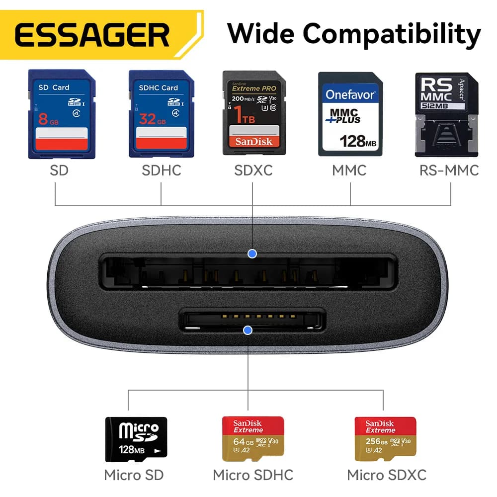2-in-1 USB 4.0 SD/TF Kartenleser High Speed